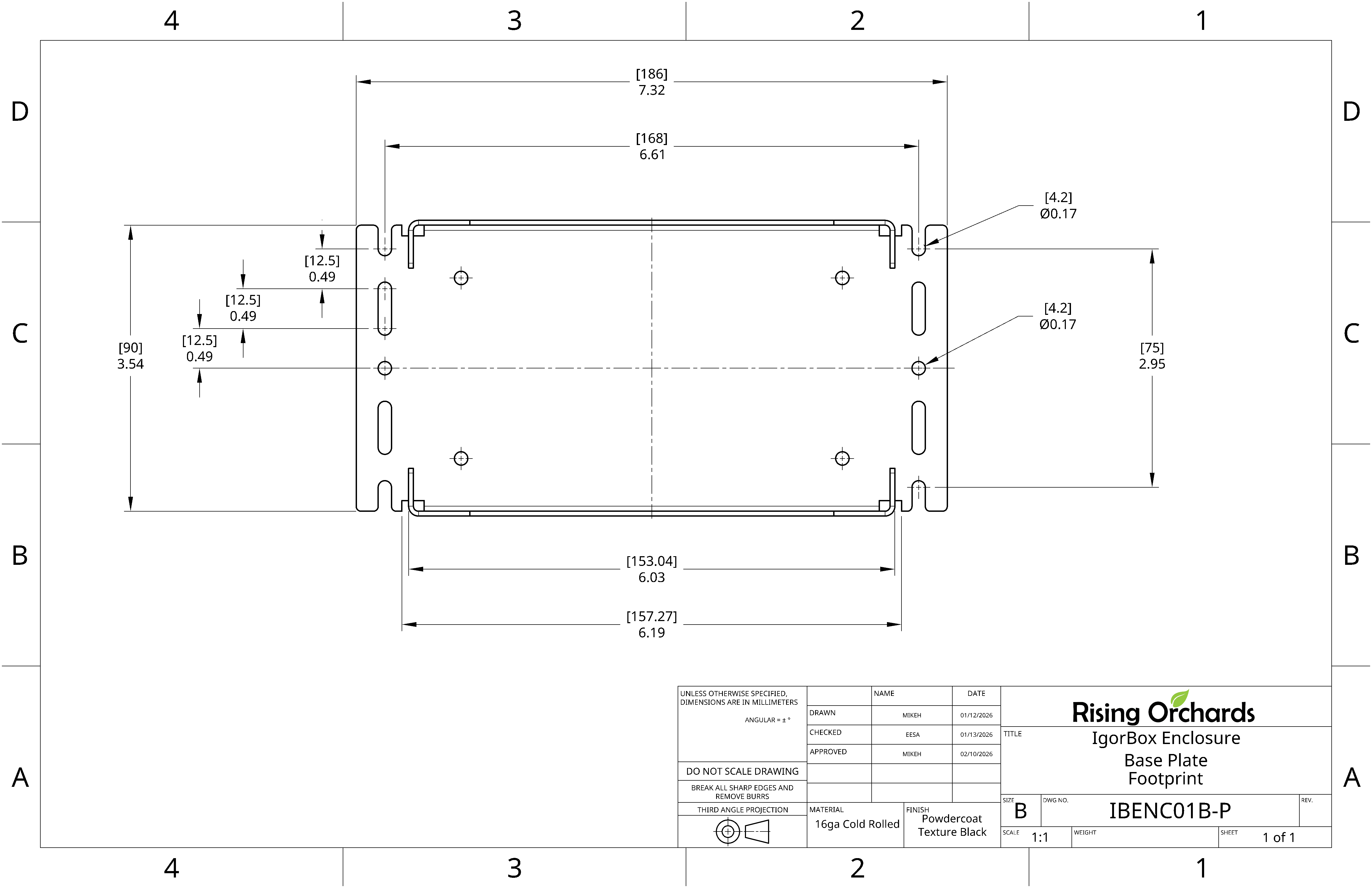 Top-down mounting footprint of the IgorBox base plate, shared by all current-generation controllers