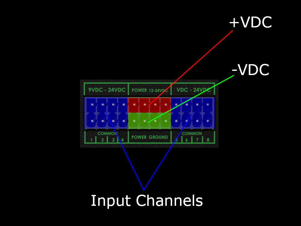 I/O Connector Block