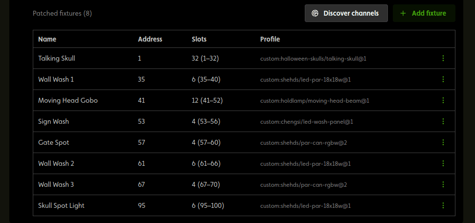 Patch Table